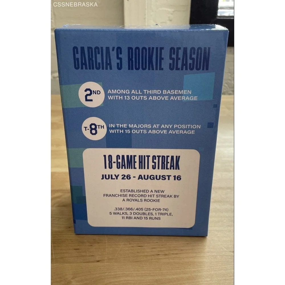 MLB Baseball Bobblehead Kansas City Royals Maikel Garcia Rookie Season With Box